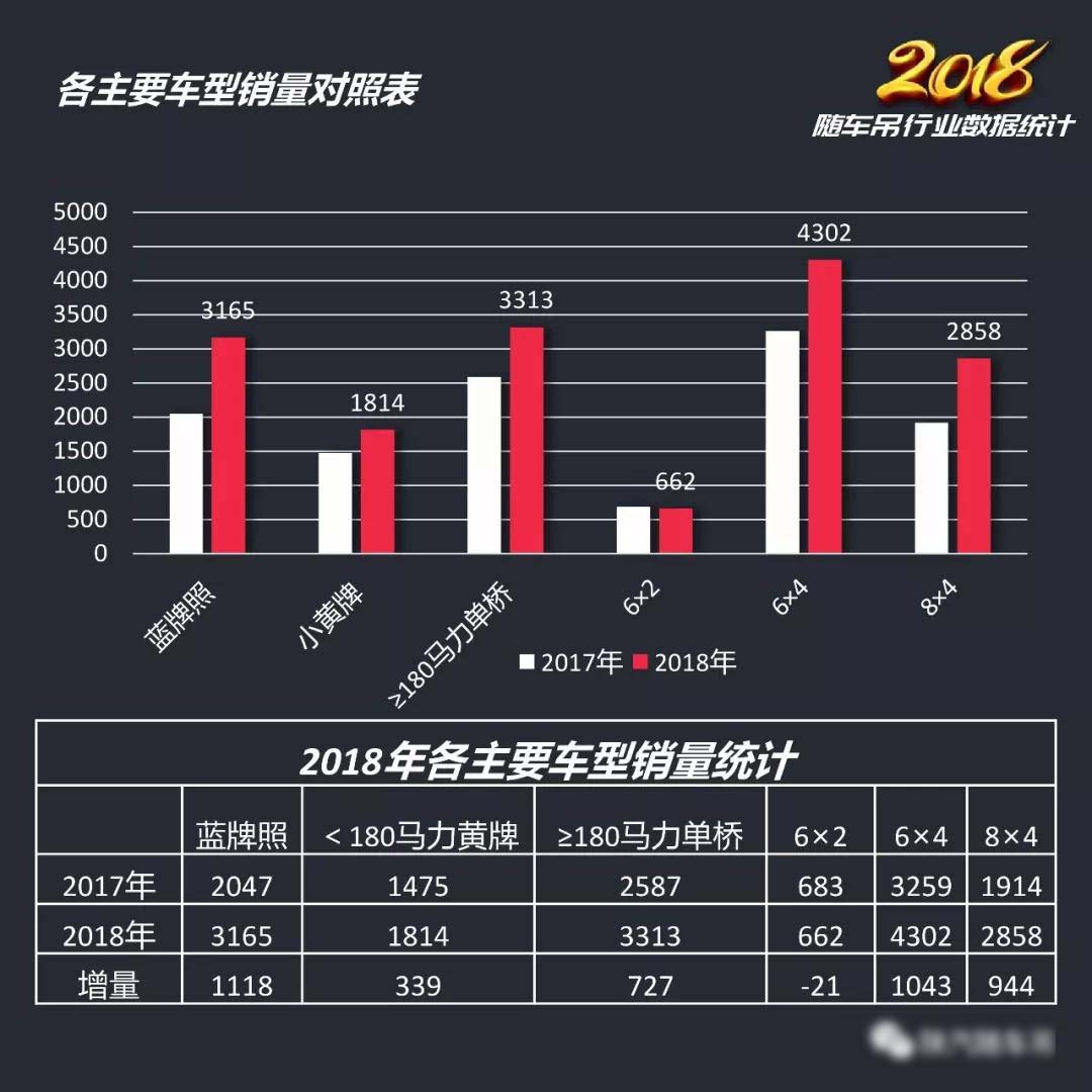 2018年隨車吊行業總結