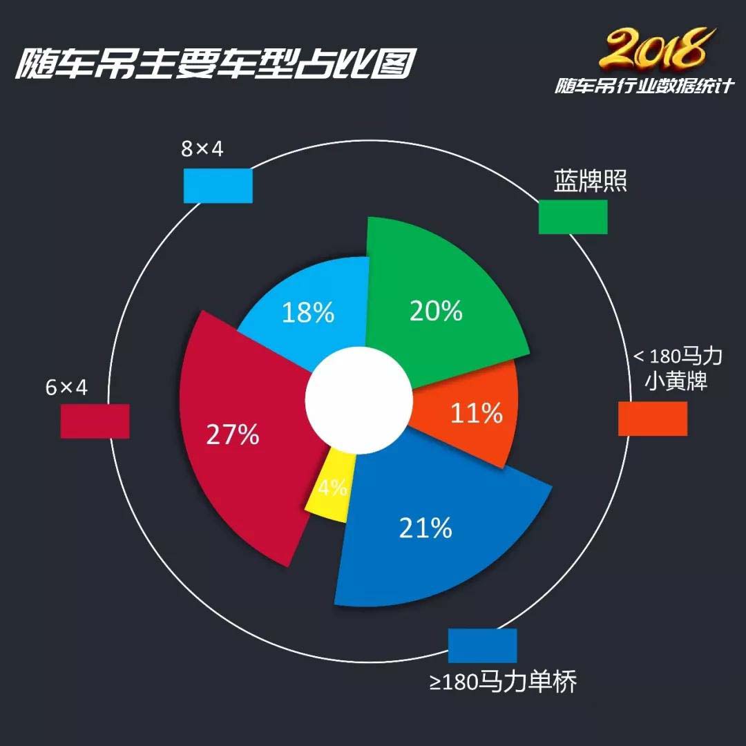 2018年隨車吊行業總結