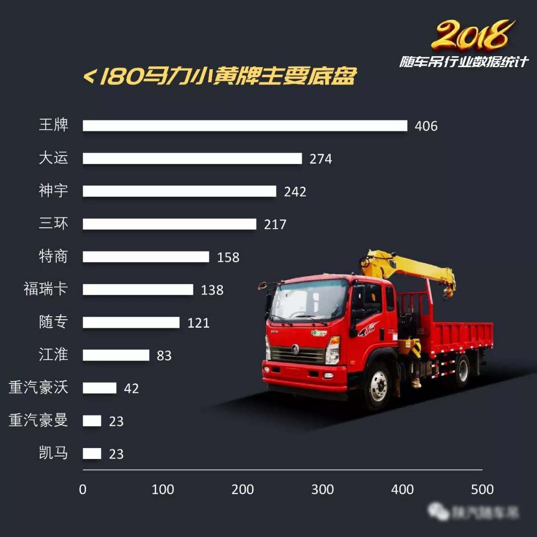 2018年隨車吊行業總結